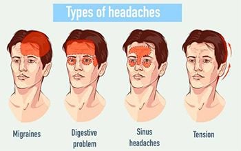 Migraine Headaches Treatment Brooklyn S Best Internal Medicine Doctors