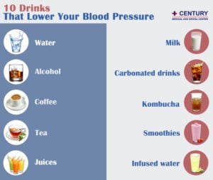 10 Drinks That Lower Your Blood Pressure | Century Medical And Dental ...