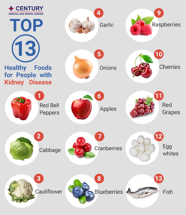 A Davita Dietitians Top 15 Healthy Foods For People With Kidney