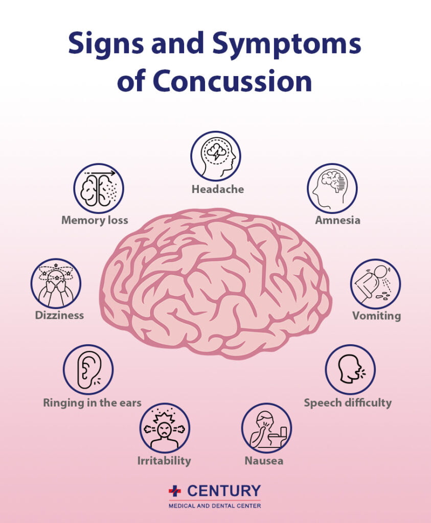 Can A Concussion Have Long Term Effects