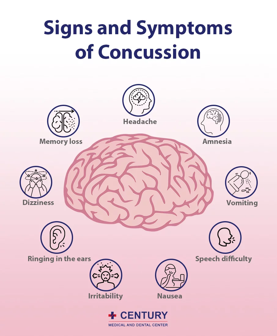 What are 3 visual signs of concussion?