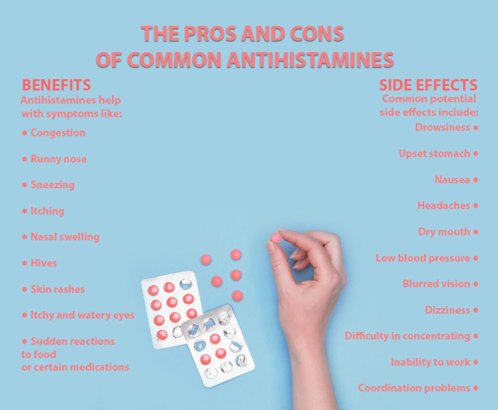 The Pros And Cons Of Common Antihistamines 1024x843 