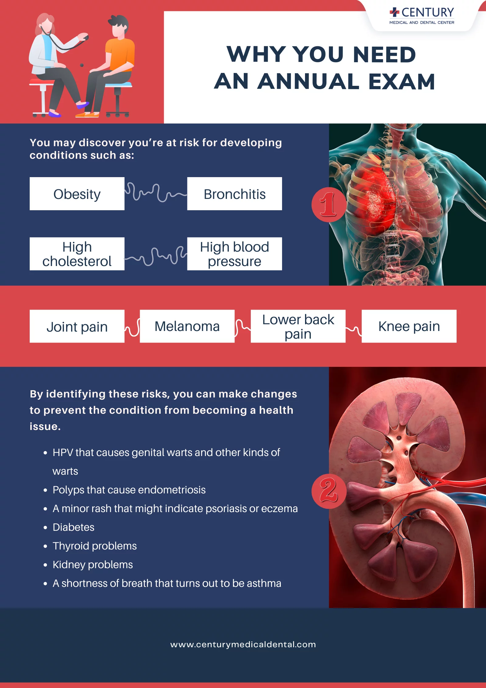 Annual Physical Exam   Best Internal Medicine Doctors in NYC ...