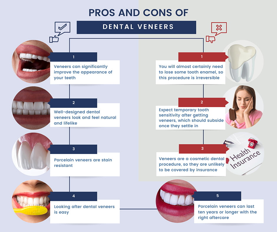 Dental Veneers Manhattan & Brooklyn - Porcelain, Zirconia Veneers Teeth